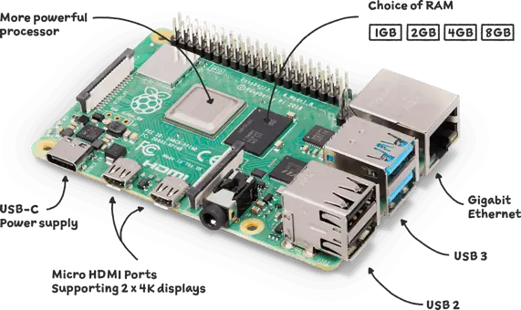 Raspberry Pi 4 model B